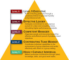 The Humility-Confidence Seesaw: The Untold Secret Of Great Leaders