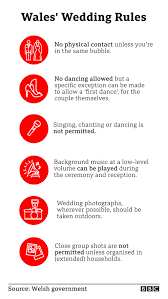 As coronavirus lockdown restrictions are in their penultimate stage, we ask the experts what it means for weddings planned for this year. Es9lr3eef3sqbm