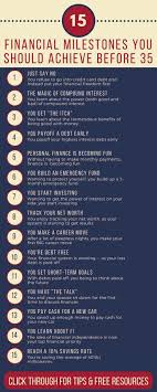 18 Financial Goals You Should Accomplish Before Turning 35 Personal Finance Money Management Budgeting Finances