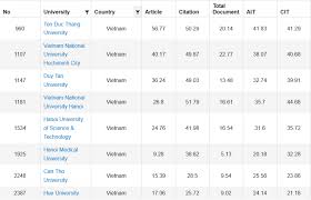 It is one of the most prestigious and selective universities in china, and was recognized by the chinese ministry of education as a class a double first class university. Wuhan University World Ranking 2019