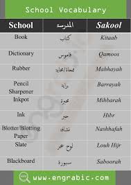 School Vocabulary In Arabic And English Classroom Vocabulary Engrabic In 2020 Learning Arabic Learn Arabic Language Arabic Language