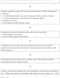 No marks are placed on the papers to eliminate the chance of the second rater being unduly influenced. Pdf Perceived Language Proficiency And Pain Assessment By Registered And Student Nurses In Native English Speaking And Eal Children Aged 4 7 Years Semantic Scholar