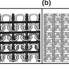 Maybe you would like to learn more about one of these? A Schematic Views Of 3d Weft Knitting Methods B 3d Knitting Machine C Download Scientific Diagram