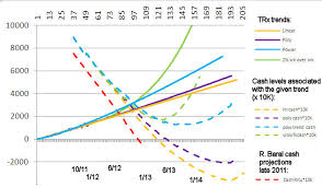 Avanir Pharmaceuticals The Perfect 2012 Stock For Cubs Fans