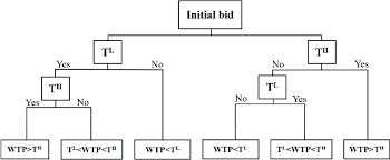 Flowchart Of One And One Half Bounded Dichotomous Choice