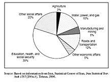 politics of iran wikipedia