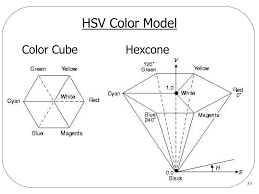 In this color model, each color acts as its main spectral components in red, green and blue. Ppt Cs430 Computer Graphics Powerpoint Presentation Free Download Id 1401326