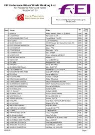 Bapa beliau digelar orang kaya indera shahbandar datuk hussein bin mohd taib iaitu daripada keturunan pahlawan sulawesi, indonesia. Fei Endurance Riders World Ranking List Endurance Brasil