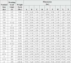 Anchor Bolt Sizes Thisiscanada Co