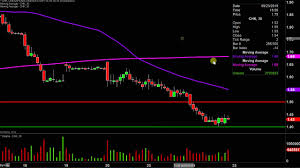 Chesapeake Energy Corporation Chk Stock Chart Technical Analysis For 09 24 2019