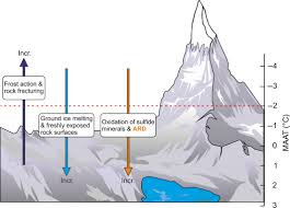 Tailings are not easy to hunt. Rock Glaciers In Crystalline Catchments Hidden Permafrost Related Threats To Alpine Headwater Lakes Ilyashuk 2018 Global Change Biology Wiley Online Library