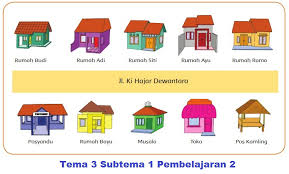 Kunci jawaban ini dibuat untuk membantu mengerjakan soal ips bagi kelas 9 di halaman 14 15. Kunci Jawaban Halaman 14 15 17 18 Buku Siswa Tema 3 Kelas 2 Subtema 1 Pembelajaran 2 Abah My Id