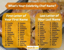 You will find on these pages the horoscopes of the celebrities whose name starts with the letter i with interactive chart and planetary dominants. What Is Your Celebrity Chef Name