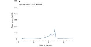 Ion Pair Chromatography Final | Ppt