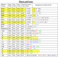 Astro Technicals September 16 2012 New Moon Chart Of Nifty