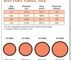 copper wire gauge table wire table ground wire size table