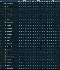 Paco zas dimite como presidente con el deportivo colista de segunda. Liga 123 Asi Esta La Clasificacion De Segunda Division Marca Com