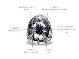 The Beau Sancy Diamond: A Priceless Piece of European History and Beauty |  Diamond Buzz