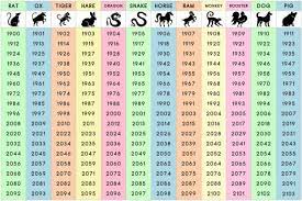 What Does Your Chinese Zodiac Sign Say About You The Minds Journal Chinese Zodiac Signs Zodiac Chinese Zodiac