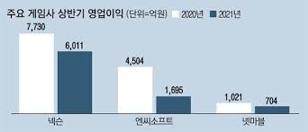 리니지 리마스터 프리서버 1위의 빛나는 구현율을 자랑하는 베놈서버 입니다. Biz93830lgjlrm