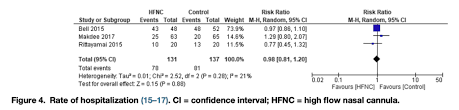 The quick and the dirty. Hfnc Rebel Em Emergency Medicine Blog