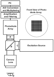 How is this used in electrical engineering projects. The Photodiode Array A Critical Cornerstone In Cardiac Optical Mapping Intechopen