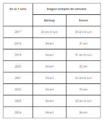 Vârsta de pensionare în statele din europa. Varsta De Pensionare In Moldova Se ModificÄƒ Incepand Cu 1 Iulie 2019 Stiri Md Stiri Md