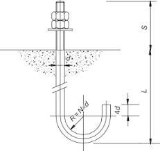 Anchor Bolt An Overview Sciencedirect Topics