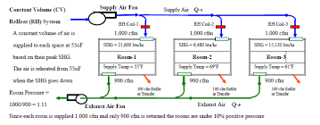 Ventilation Infiltration Exfiltration Energy Models Com