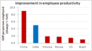 Are Indian Employees Getting More Productive Chart Of The