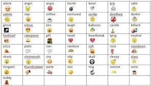 Top 30 Emoticons For Facebook And Skype Facebook Emoticons Minions Wallpaper Emoticon