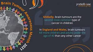 World leukemia day is on 4th september. Brain Tumour Awareness Month 2021 Why Is It So Important To Raise Awareness For Brain Tumours Porterhouse Medical