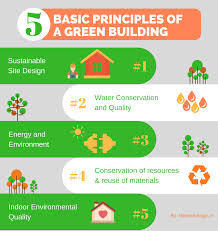 Green Building Design 5 Green Buildings Innovations To Take You By Surprise Go Smart Bricks Green Building Design Green Building Building Design