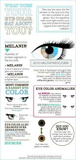 What Your Eye Color Says About You Robyn Good To Know