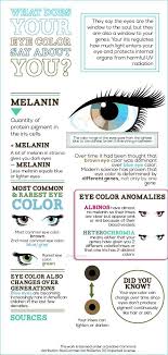 what your eye color says about you robyn good to know