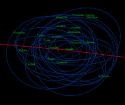 Moons Of Jupiter Wikipedia