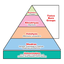 Origin Of The Indian Caste System Caste System In India