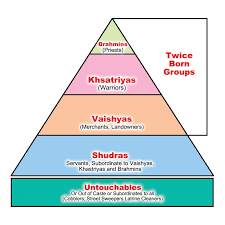 origin of the indian caste system caste system in india