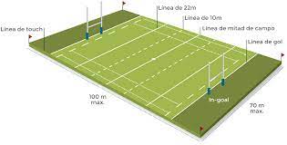 Cuando un defensor consigue quitar un tag, el atacante se va fuera del campo. Todo Sobre El Rugby A 7 Juegos Olimpicos De Rio 2016 Marca Com