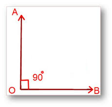Types Of Angles Acute Angle Right Angle Obtuse Angle
