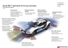 Autonomous Audi Rs7 Piloted Driving Concept Track Review Audi Pilot European Cars