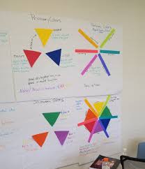 cosmetology color wheels made with flip chart paper markers