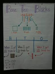 Comparing Numbers Place Value Chart Math Coach Math