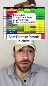 Replying to @Jack Monssen Top 6 Kickers for the Fantasy Playoffs  #fantasyfootball #fantasyplayoffs #nflkicker