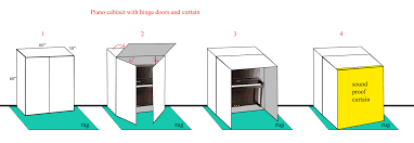 In this guide we'll be covering how to build your own vocal booth at home for a quarter of the price of a. Diy Sound Proof Booth For A Piano So I Can Practice In An Apartment Imgur