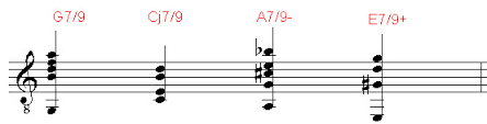Sie bilden das grundgerüst unseres musikalischen verständnisses. Akkordaufbau