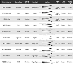 Warrior Hockey Stick Chart Bedowntowndaytona Com