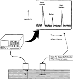 Ultrasonic Testing: Enhancing Industrial Inspections