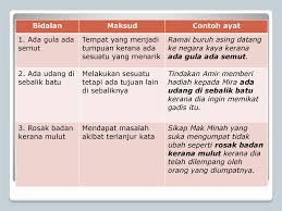 Maybe you would like to learn more about one of these? Contoh Ayat Simpulan Bahasa Zaman Atom Biasanya Simpulan Bahasa Terdiri Daripada Dua Patah Kata Maksud