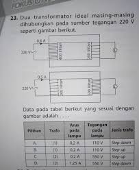 Generator van gaya interaksi yang timbul sebesar …. Dua Transformator Ideal Masing Masing Dihubungkan Pada Sumber Tegangan 220 V Seperti Gambar Brainly Co Id